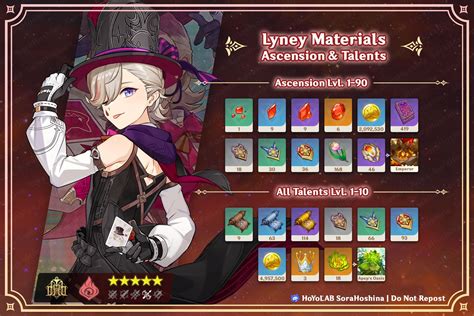 lyney ascension materials|Genshin Impact Lyney Ascension Materials